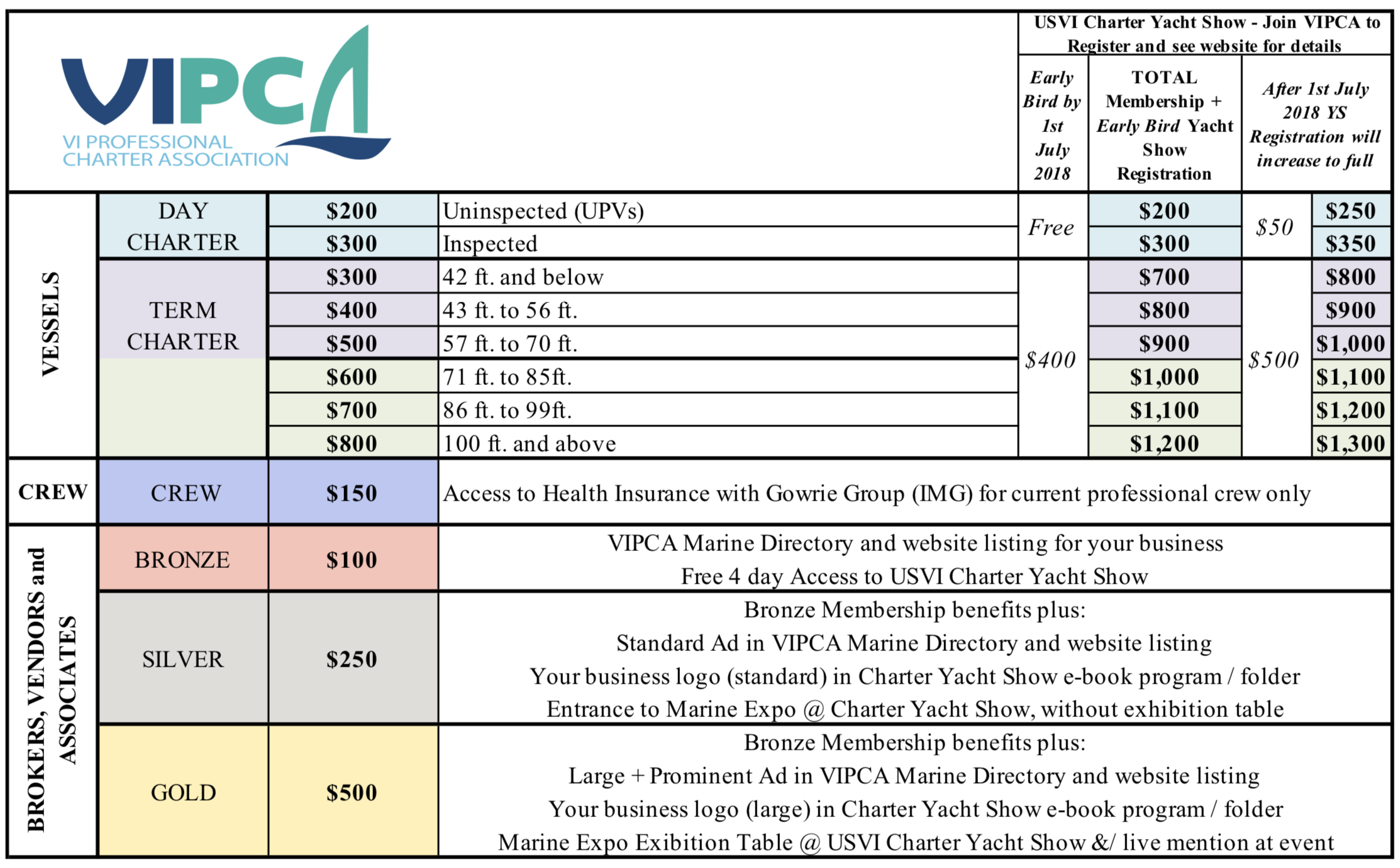 VIPCA Membership VIPCA Membership
