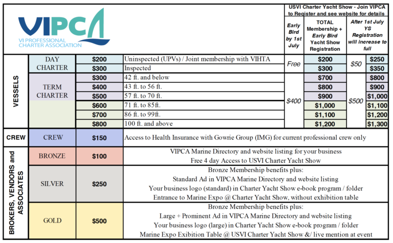 vipca charter yacht show